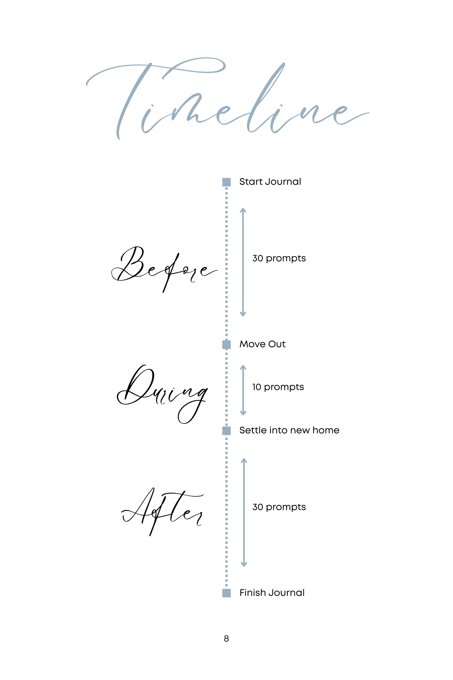 Blessings in Beginnings: A Guided Journal for Relocation